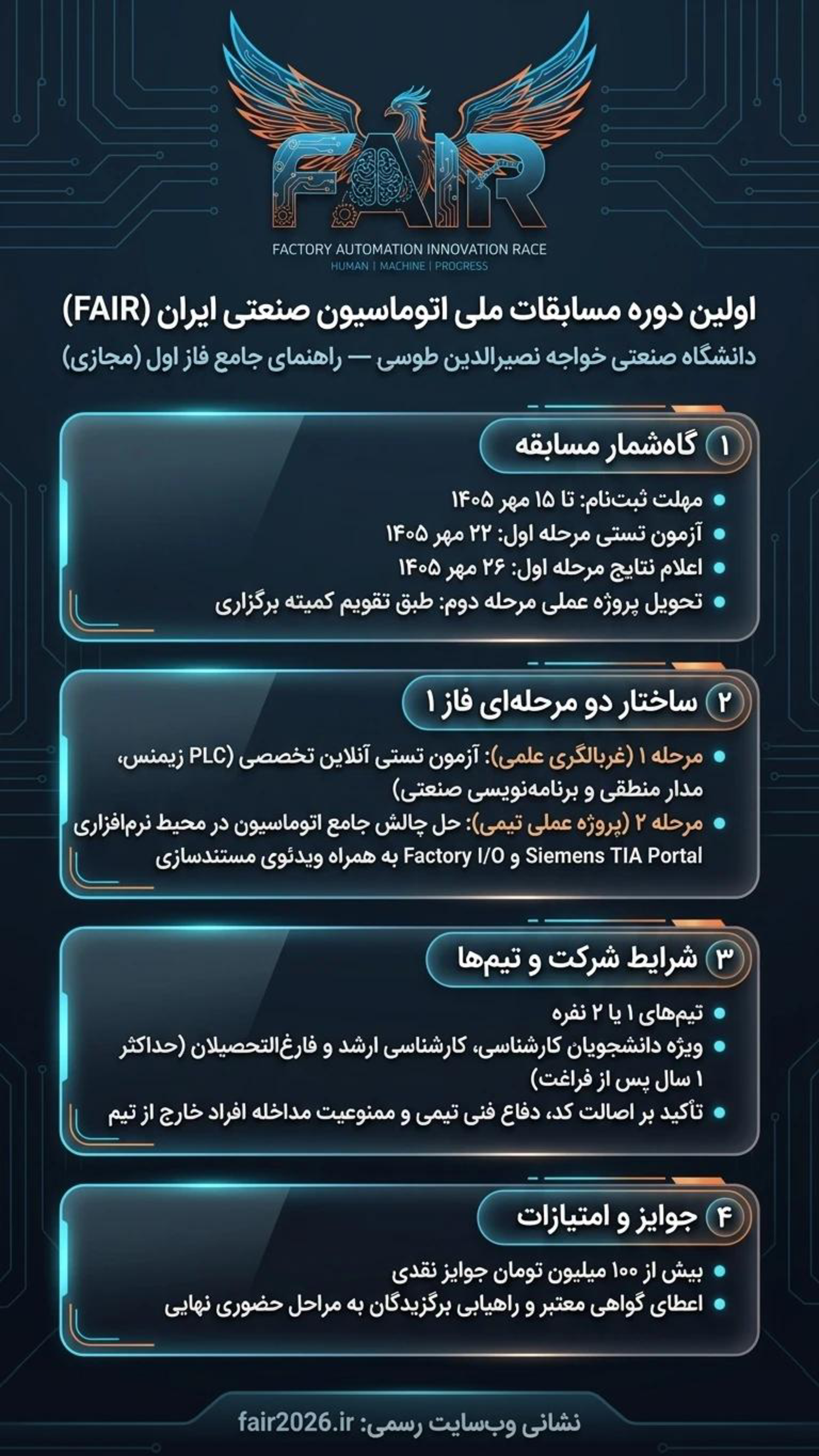 اینفوگرافیک راهنمای فاز اول مسابقه FAIR؛ گاه‌شمار، ساختار مرحله‌ها، شرایط شرکت و جوایز